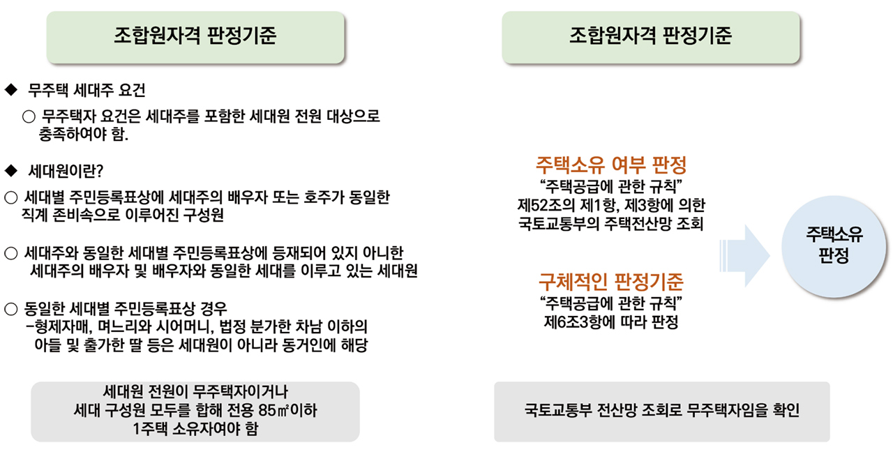 남양산 코오롱하늘채 - 조합자격2.jpg